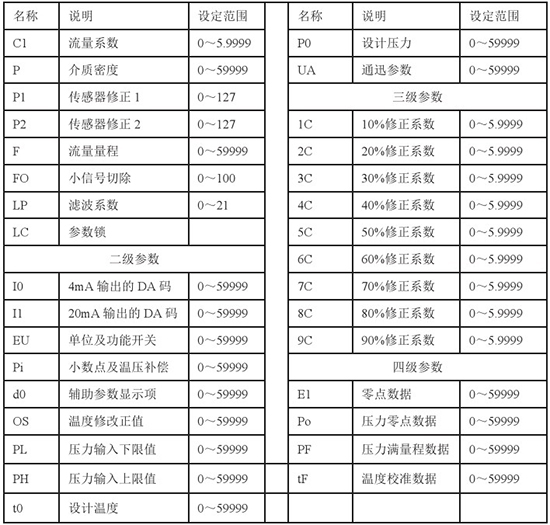 液氮流量计参数操作对照表