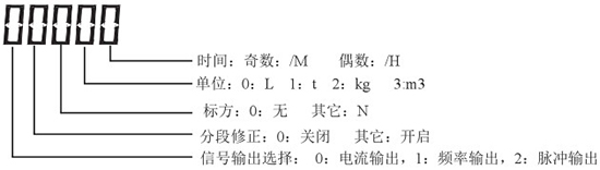 液氮流量计显示说明图一