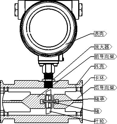 纯净水流量计工作原理图