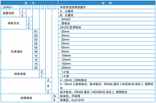 天然气旋进旋涡流量计规格选型表