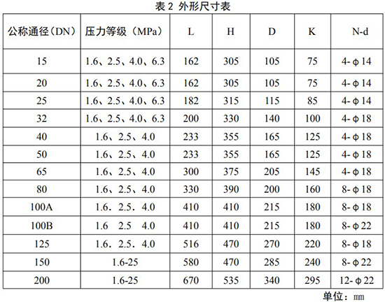 天然气旋进旋涡流量计安装尺寸表