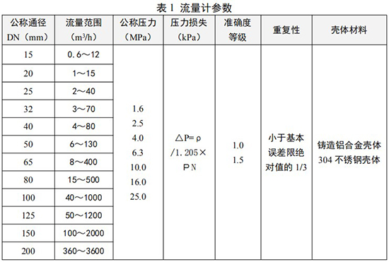 旋涡流量计口径流量范围表