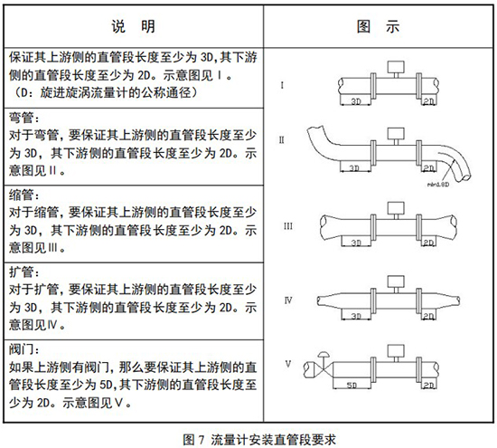 旋涡流量计直管段安装要求图