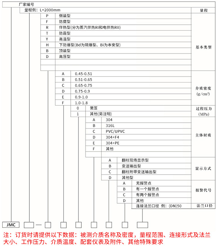 报警磁翻板液位计规格选型表