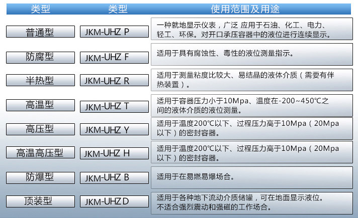 浮子式干簧管液位计使用范围表