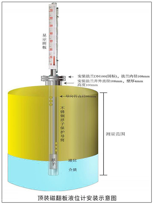 浮子式干簧管液位计顶装式安装示意图