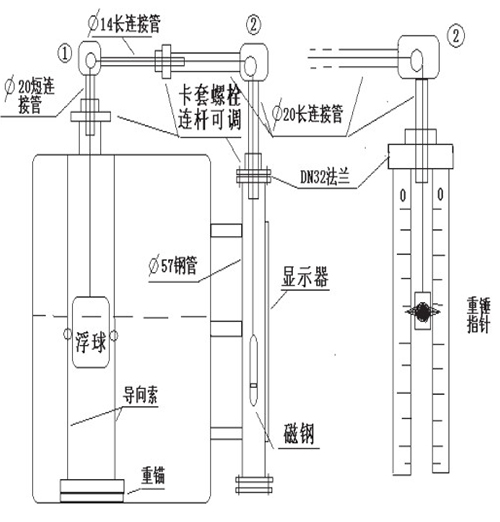 浮子重锤液位计安装注意事项