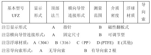 缆式浮球液位计选型参数对照表