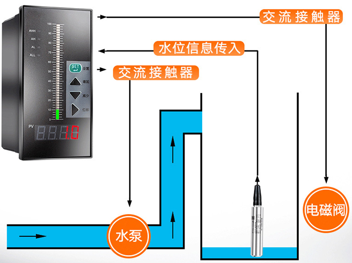 缆式静压液位计工作原理图