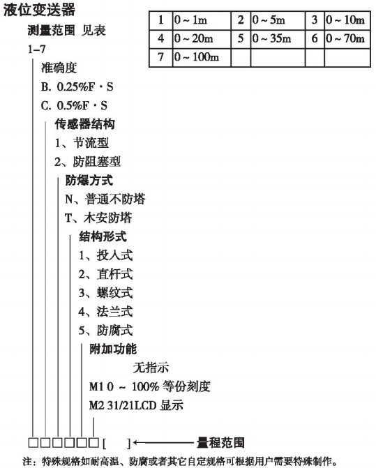 缆式静压液位计规格选型表