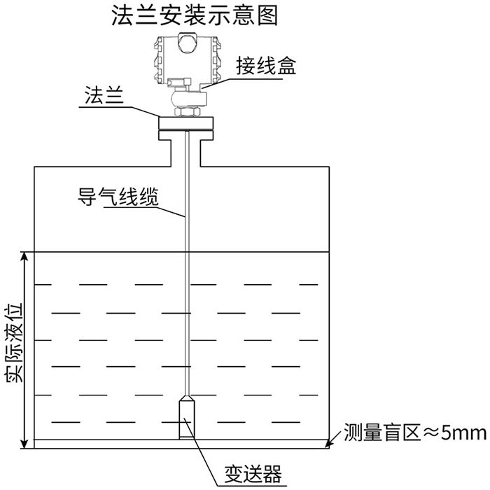 防爆静压式液位计法兰安装示意图