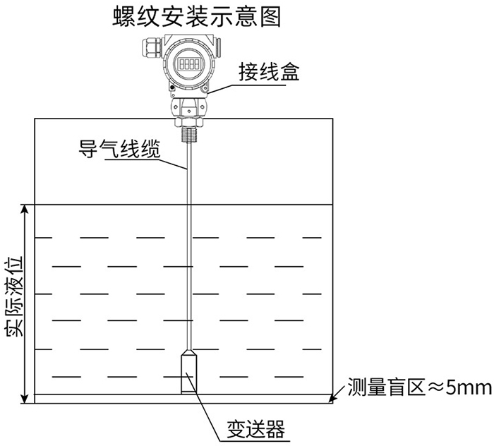 防爆静压式液位计螺纹安装示意图