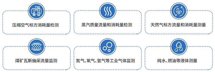 dn15涡街流量计应用领域表