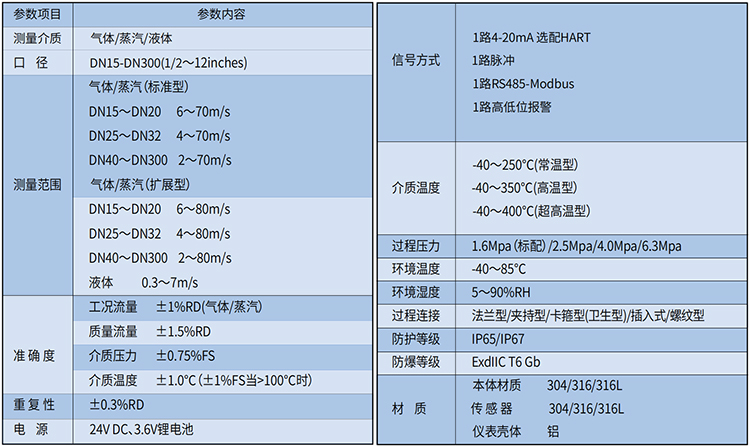 dn15涡街流量计技术参数表