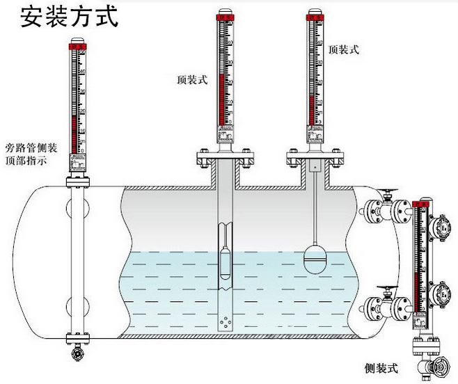 不锈钢磁翻板液位计安装注意事项