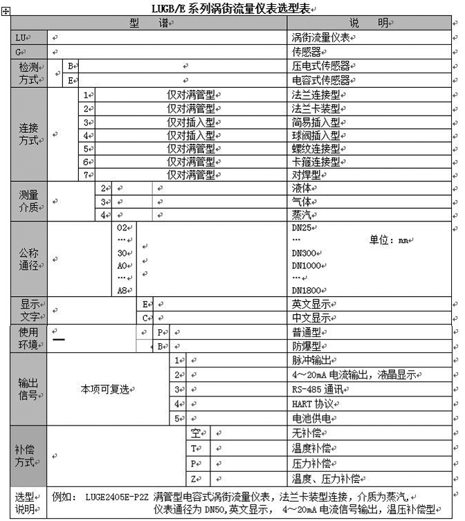 高温蒸汽流量计选型型谱对照表