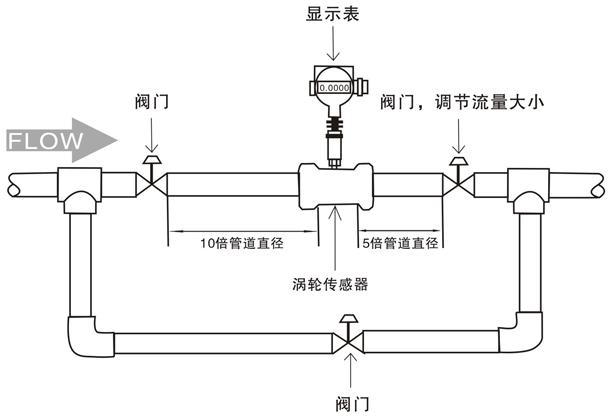 纯净水流量计安装示意图