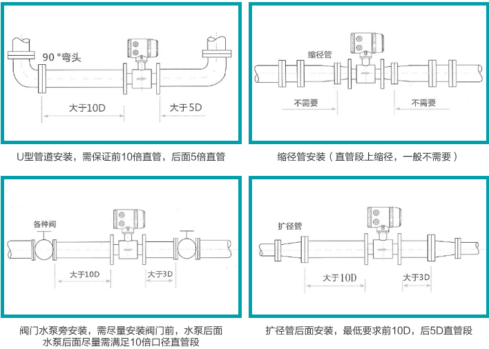 氨基酸流量计安装图