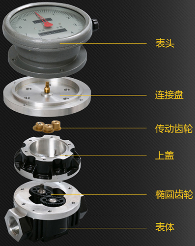 椭圆齿轮流量计结构示意图