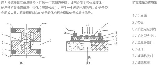 防爆压力变送器工作原理图