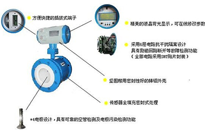 纸浆流量计结构图