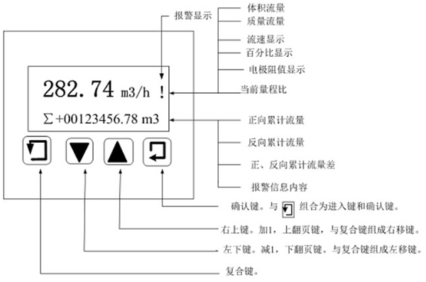 分体转换器键盘定义与液晶显示图