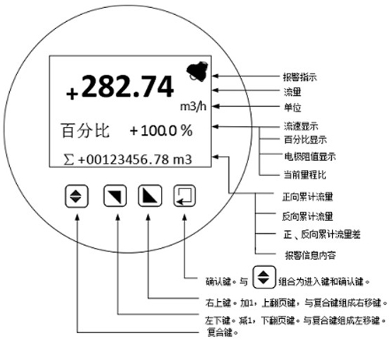 一体转换器键盘定义与液晶显示图