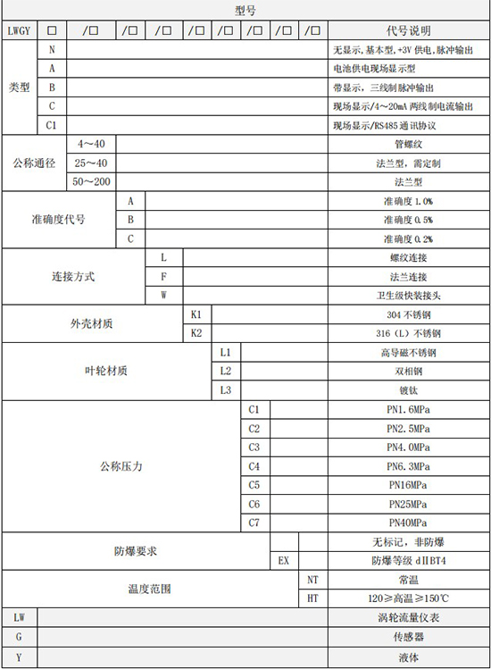 不锈钢管道流量计规格型号选型表