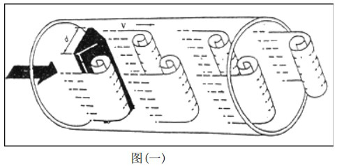 智能蒸汽流量计工作原理图