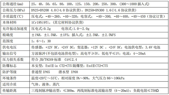 智能蒸汽流量计主要技术参数对照表