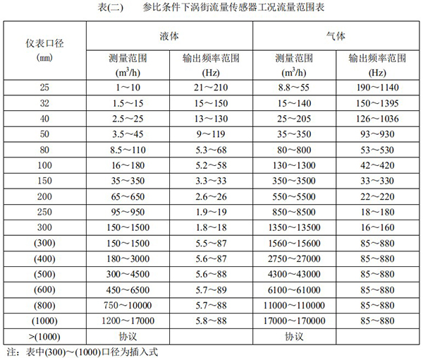 智能蒸汽流量计口径流量范围表