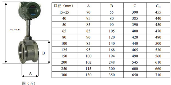 智能蒸汽流量计管道尺寸表