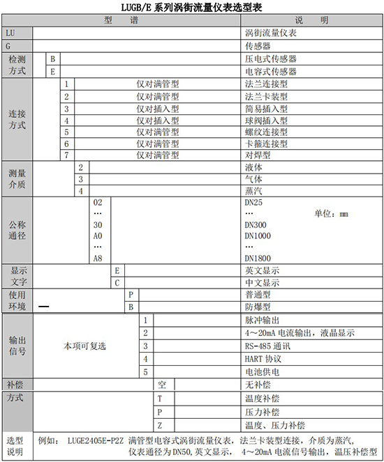 智能蒸汽流量计规格型号选型表