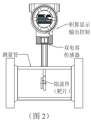 熔盐流量计工作原理图